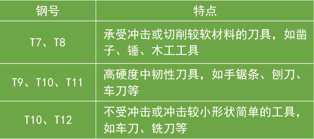 碳素工具鋼特點(diǎn)